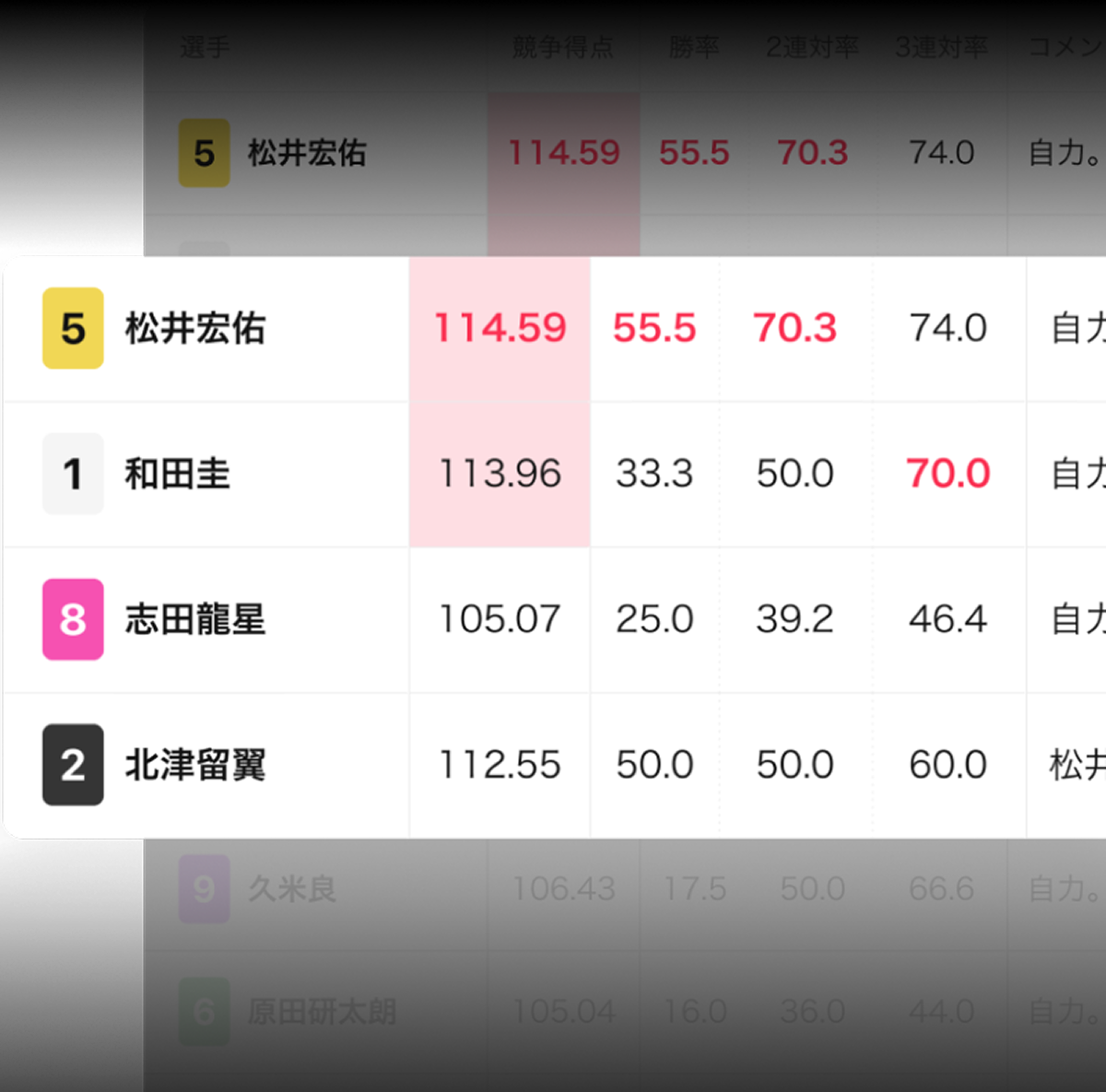 バーチャル投票