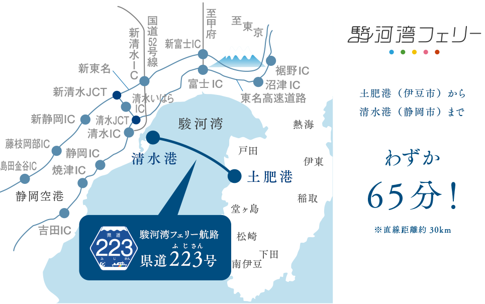 静岡県清水港から神奈川県土肥港までわずか65分※直線距離訳30km