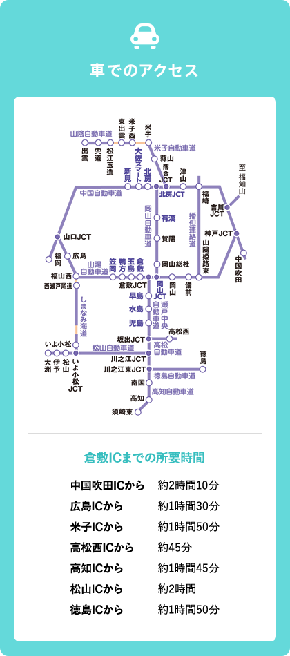 車でのアクセス