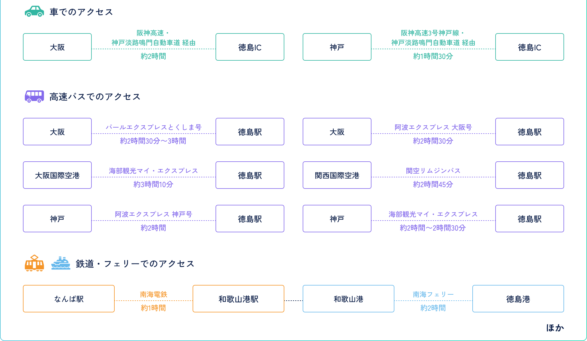 関西方面からのアクセス画像