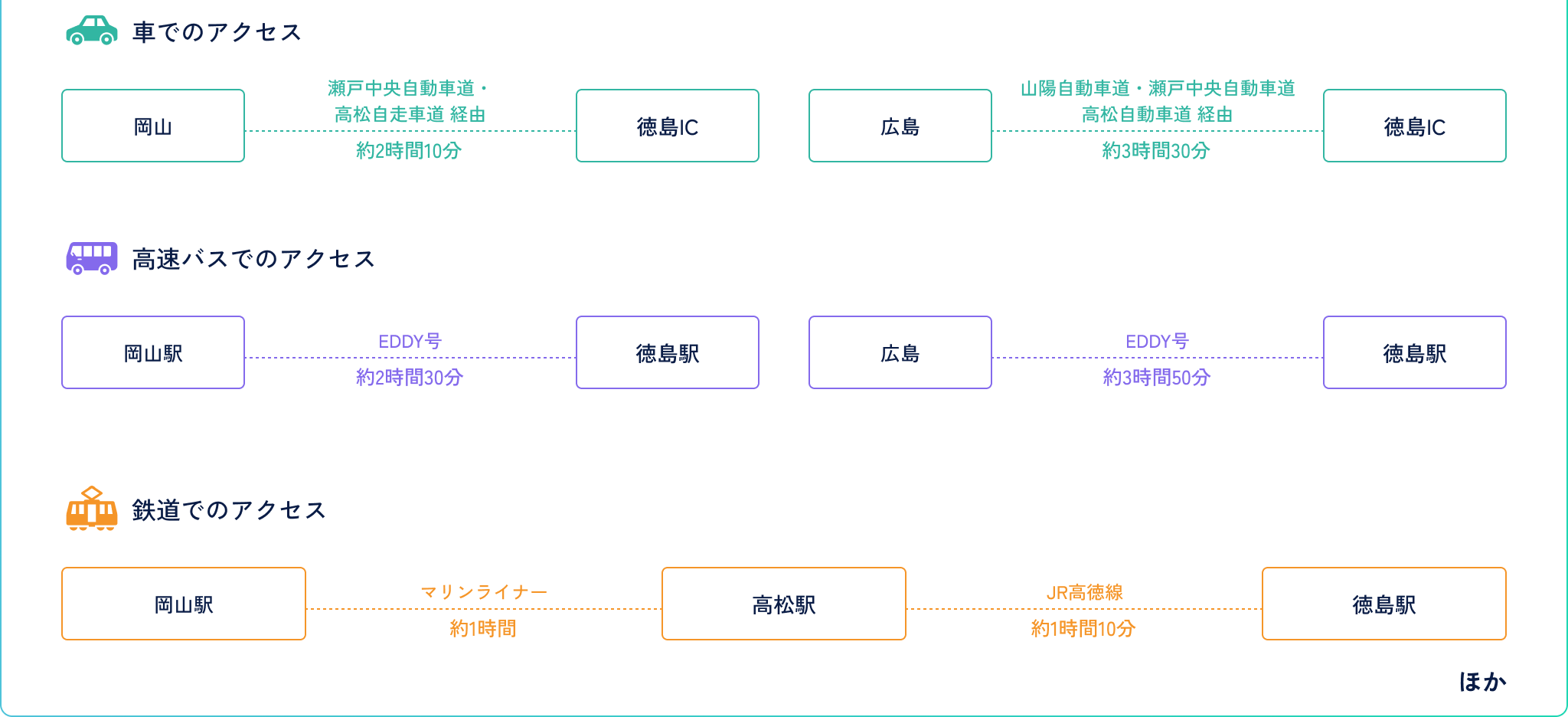 中国方面からのアクセス画像