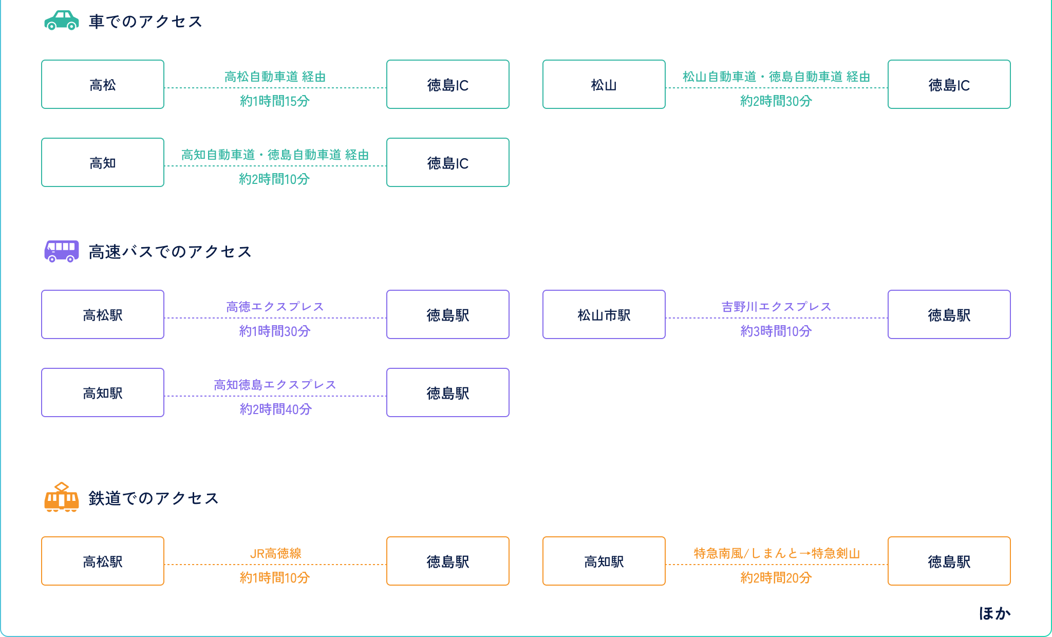 四国内からのアクセス画像