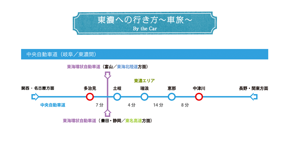 東濃への行き方～車旅～