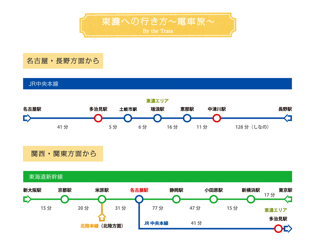 東濃への行き方～電車旅～